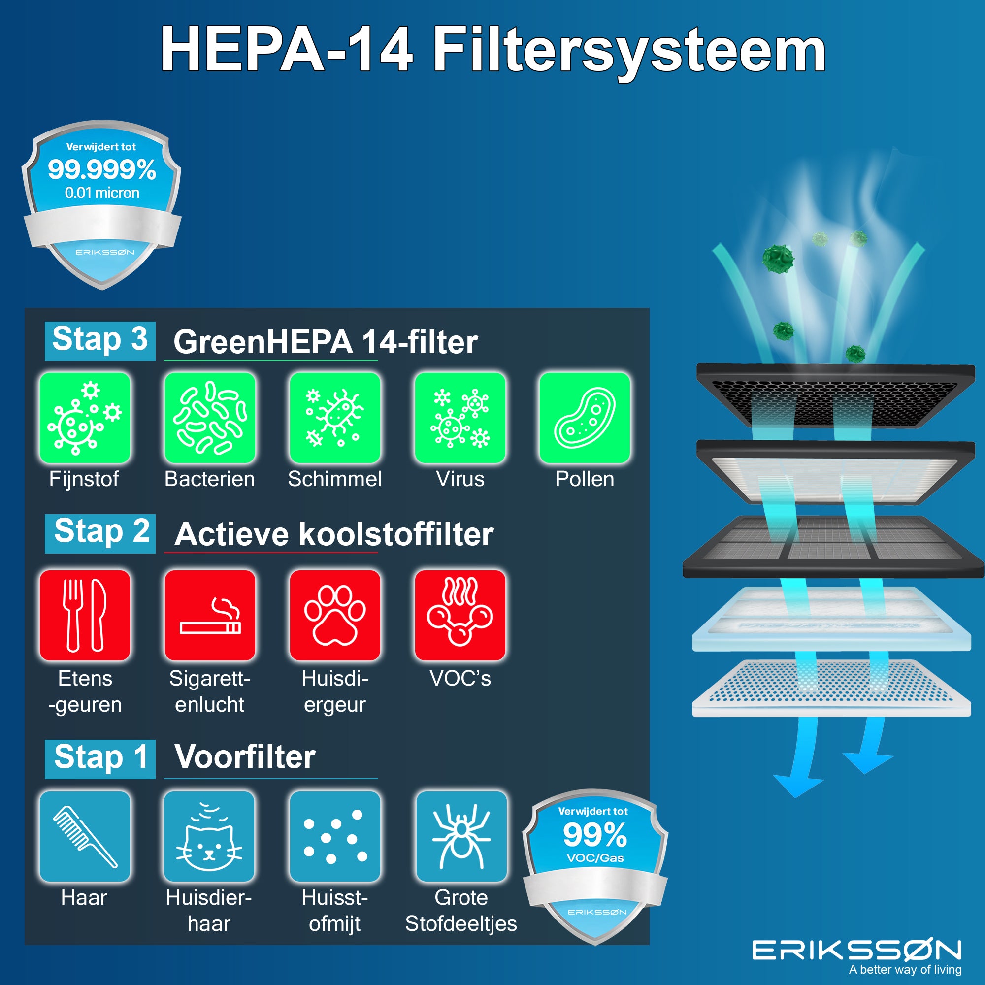 Erikssøn Luchtreiniger Air Pure Prime - Met 2x HEPA-Filter - 70 m3/u - Wit