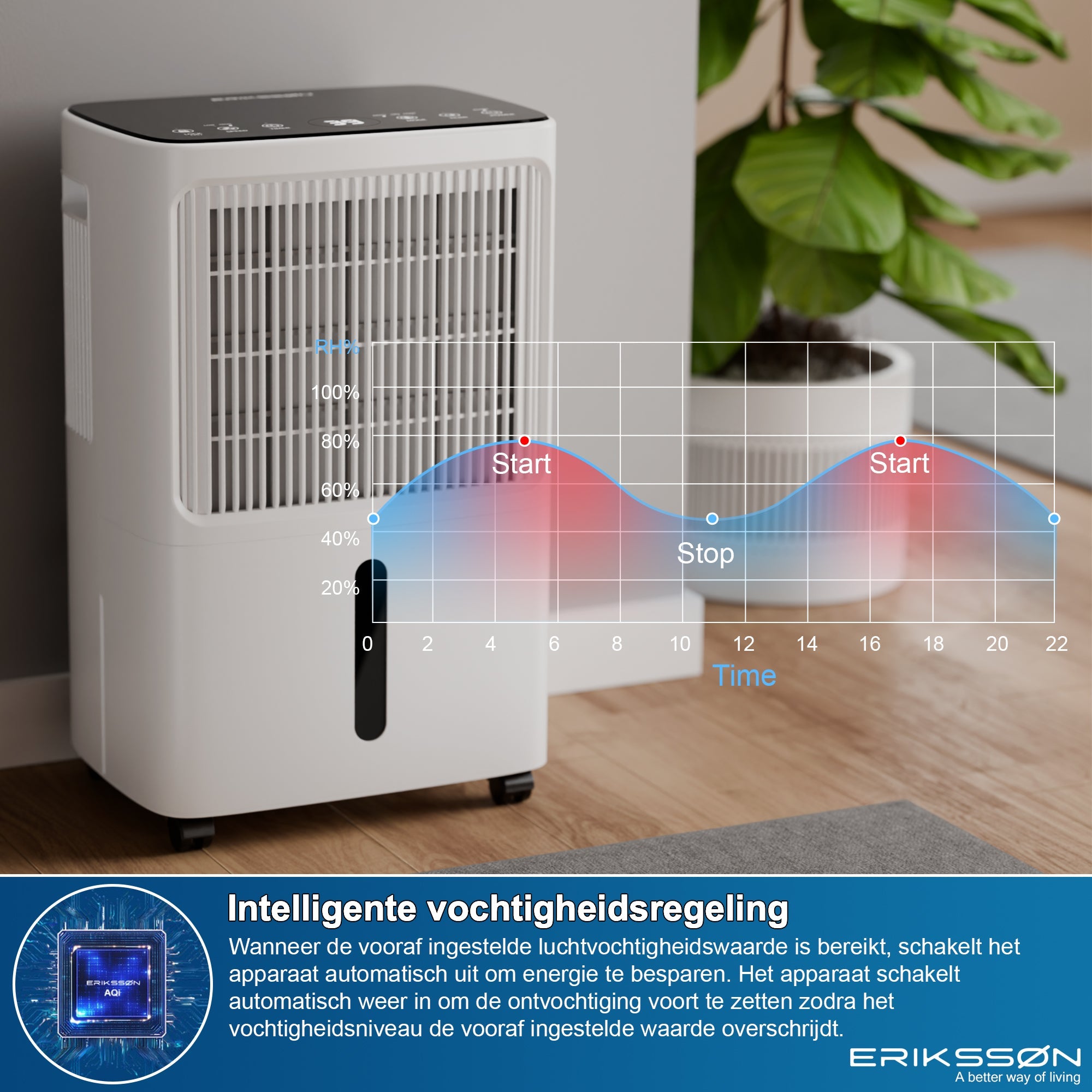 Erikssøn Luchtontvochtiger Dry Pro Plus - Ontvochtigt Tot 16 Liter Per Dag Wit - Erikssøn