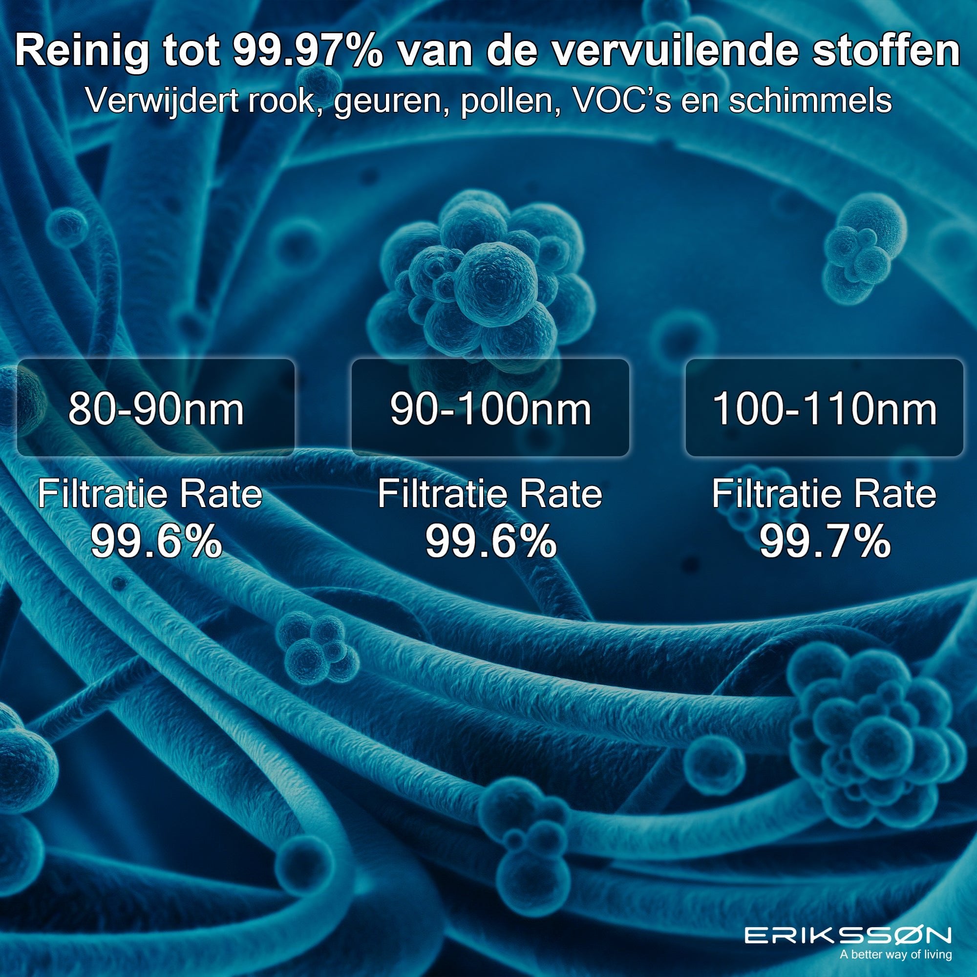Erikssøn Luchtreiniger Air Pure Prime - Met 2x HEPA-Filter - 70 m3/u - Erikssøn