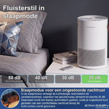 Erikssøn Luchtreiniger Air Pure Pro - 397 m3/u - Wit - Erikssøn