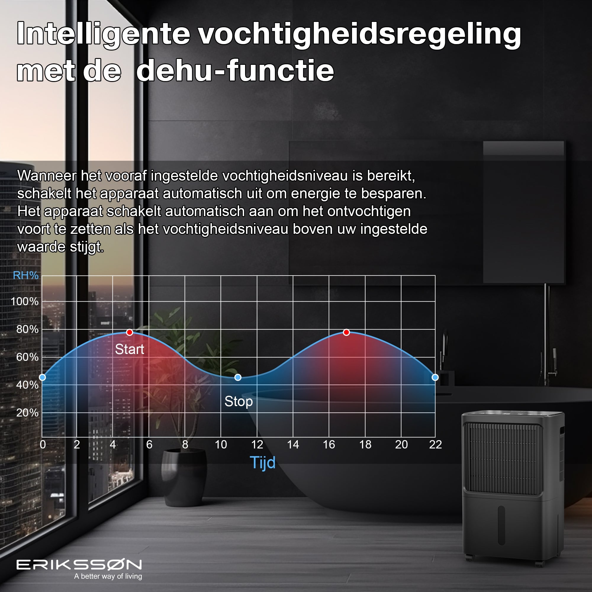 Erikssøn Luchtontvochtiger Dry Pro Plus - Ontvochtigt Tot 16 Liter Per Dag - Erikssøn